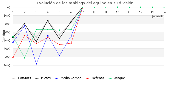 Rankings del equipo en VIII