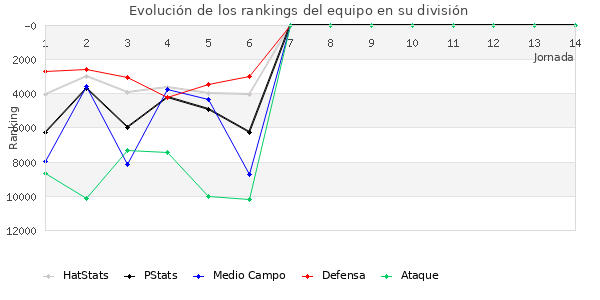 Rankings del equipo en VIII