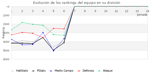 Rankings del equipo en VIII