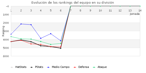 Rankings del equipo en VIII