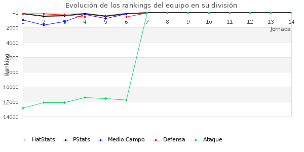 Rankings del equipo en VIII