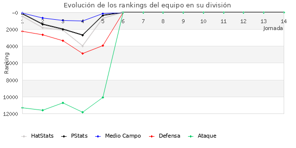 Rankings del equipo en VIII