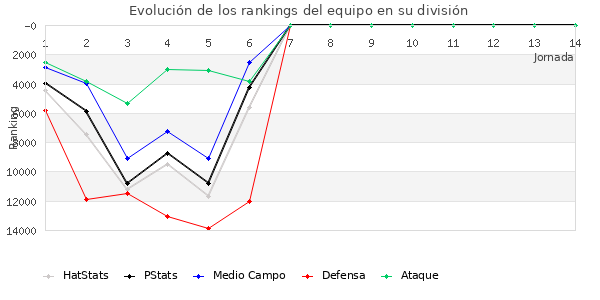 Rankings del equipo en VIII