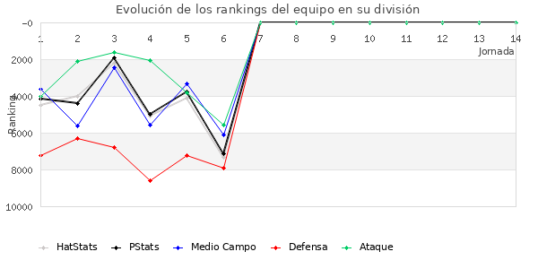 Rankings del equipo en VIII