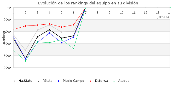 Rankings del equipo en VIII