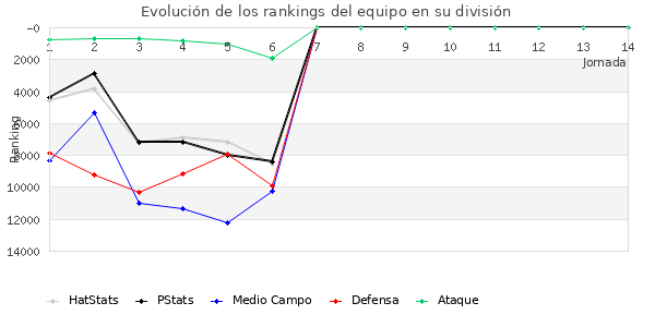 Rankings del equipo en VIII