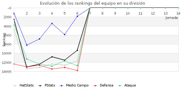 Rankings del equipo en VIII