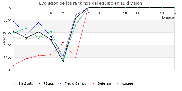 Rankings del equipo en VIII