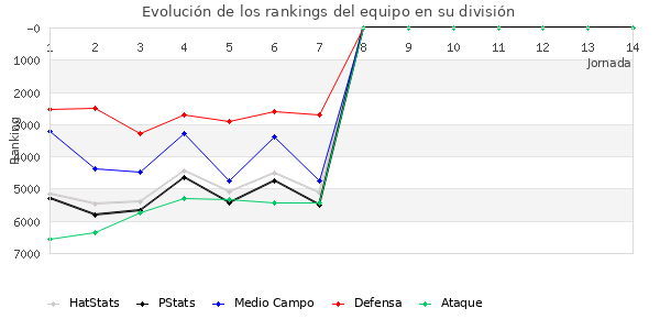 Rankings del equipo en IX