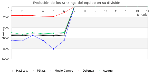 Rankings del equipo en VIII