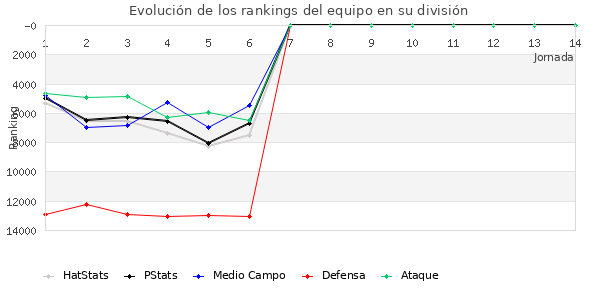 Rankings del equipo en VIII