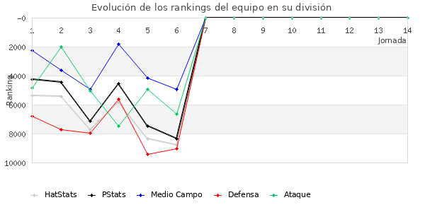 Rankings del equipo en VIII