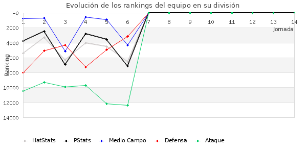 Rankings del equipo en VIII