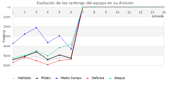 Rankings del equipo en VIII