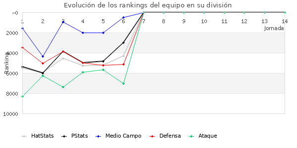 Rankings del equipo en VIII