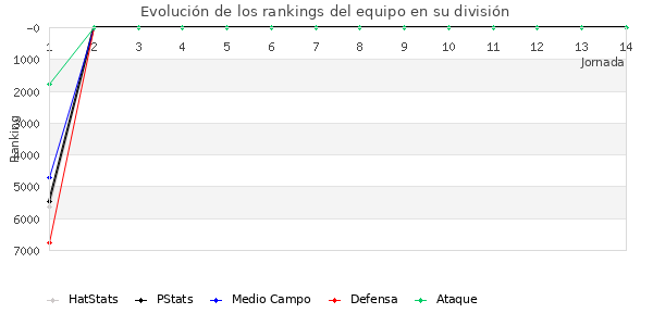 Rankings del equipo en VIII