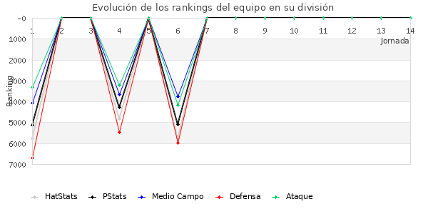 Rankings del equipo en VIII