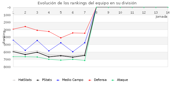 Rankings del equipo en IX