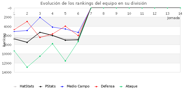 Rankings del equipo en VIII