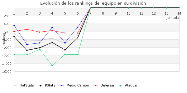 Rankings del equipo en VIII