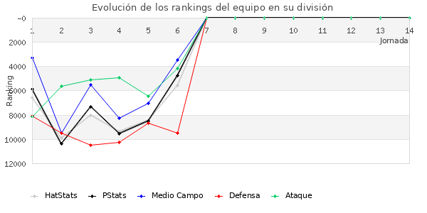 Rankings del equipo en VIII