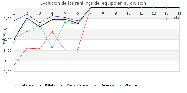 Rankings del equipo en VIII