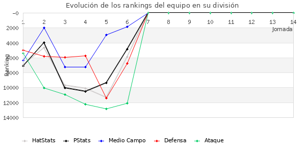 Rankings del equipo en VIII