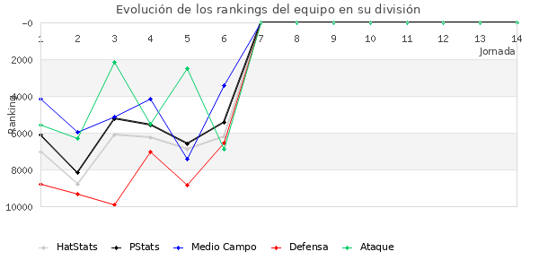 Rankings del equipo en VIII