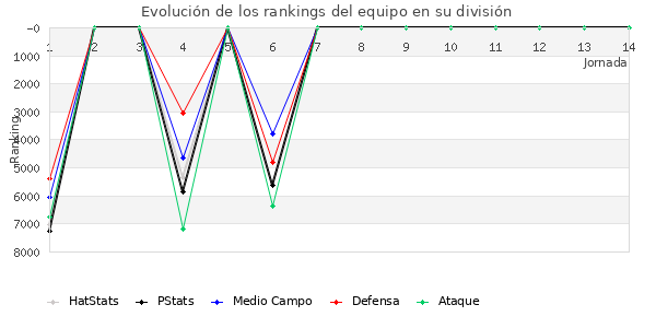 Rankings del equipo en VIII