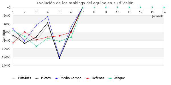 Rankings del equipo en VIII