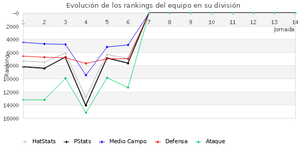 Rankings del equipo en VIII