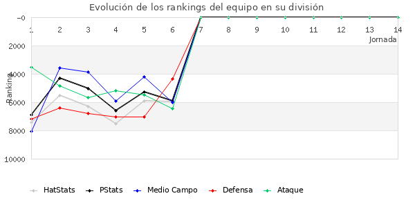 Rankings del equipo en VIII