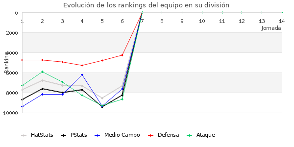 Rankings del equipo en VIII