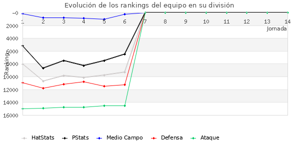 Rankings del equipo en VIII