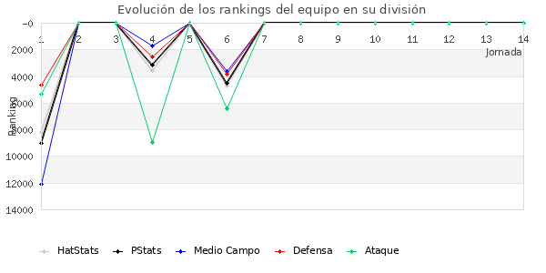 Rankings del equipo en VIII