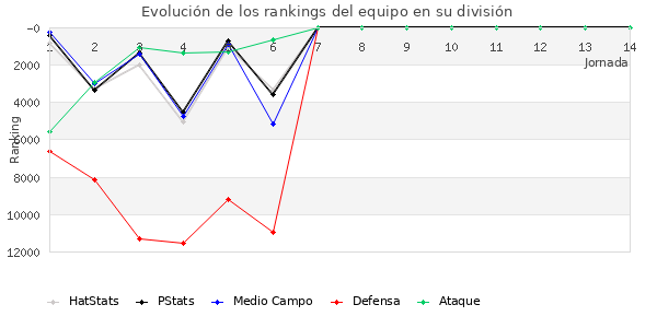 Rankings del equipo en VIII