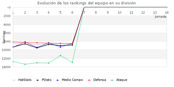 Rankings del equipo en VIII