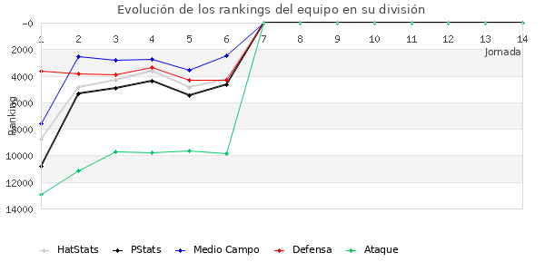 Rankings del equipo en VIII