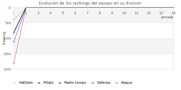 Rankings del equipo en VIII