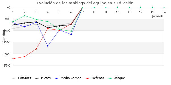 Rankings del equipo en VIII