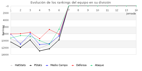 Rankings del equipo en VIII