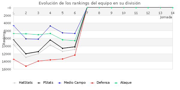 Rankings del equipo en VIII