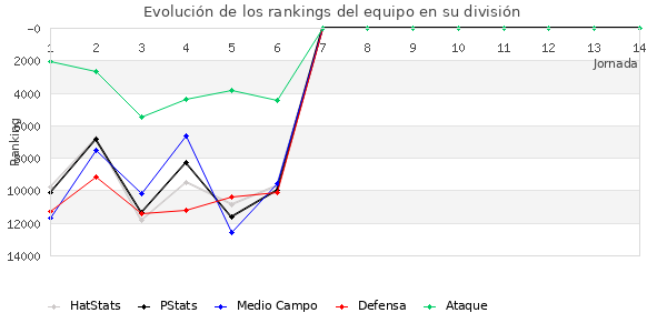 Rankings del equipo en VIII